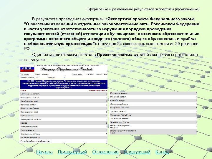 Оформление и размещение результатов экспертизы (продолжение) В результате проведения экспертизы «Экспертиза проекта Федерального закона