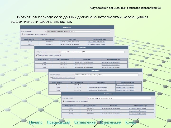 Актуализация базы данных экспертов (продолжение) В отчетном периоде база данных дополнена материалами, касающимися эффективности