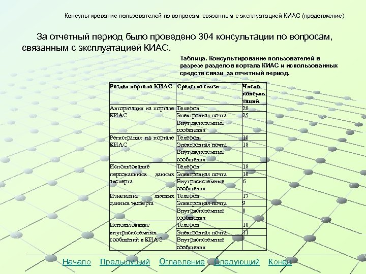 Консультирование пользователей по вопросам, связанным с эксплуатацией КИАС (продолжение) За отчетный период было проведено