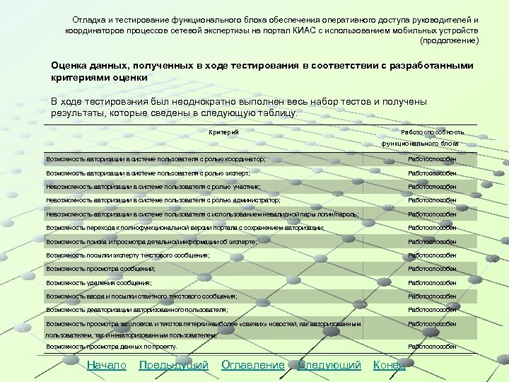 Отладка и тестирование функционального блока обеспечения оперативного доступа руководителей и координаторов процессов сетевой экспертизы