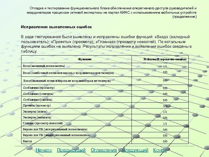 Отладка и тестирование функционального блока обеспечения оперативного доступа руководителей и координаторов процессов сетевой экспертизы