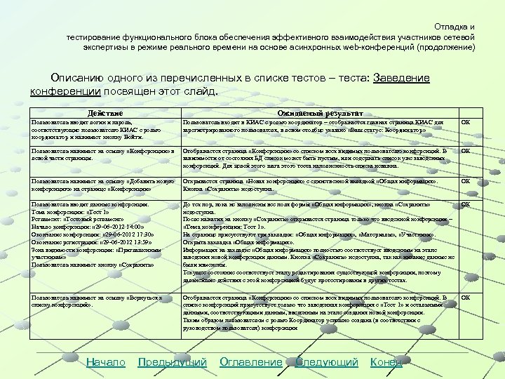 Отладка и тестирование функционального блока обеспечения эффективного взаимодействия участников сетевой экспертизы в режиме реального