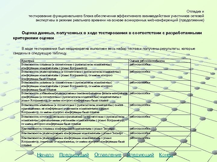 Отладка и тестирование функционального блока обеспечения эффективного взаимодействия участников сетевой экспертизы в режиме реального