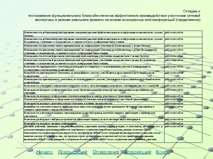 Отладка и тестирование функционального блока обеспечения эффективного взаимодействия участников сетевой экспертизы в режиме реального