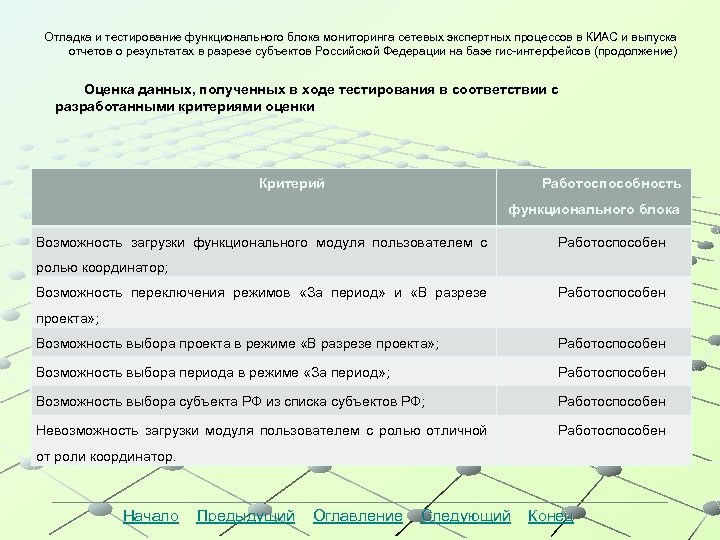Отладка и тестирование функционального блока мониторинга сетевых экспертных процессов в КИАС и выпуска отчетов