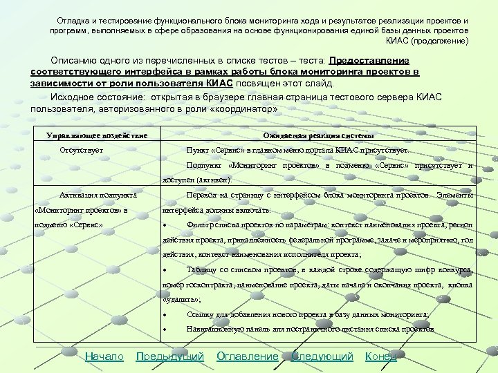 Отладка и тестирование функционального блока мониторинга хода и результатов реализации проектов и программ, выполняемых
