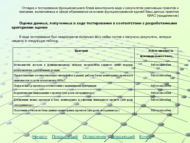 Отладка и тестирование функционального блока мониторинга хода и результатов реализации проектов и программ, выполняемых
