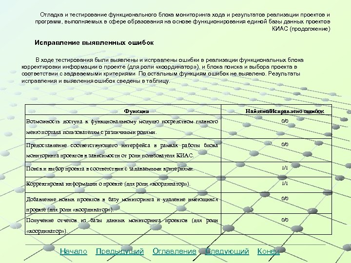 Отладка и тестирование функционального блока мониторинга хода и результатов реализации проектов и программ, выполняемых