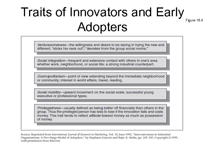 Traits of Innovators and Early Adopters Figure 16. 4 