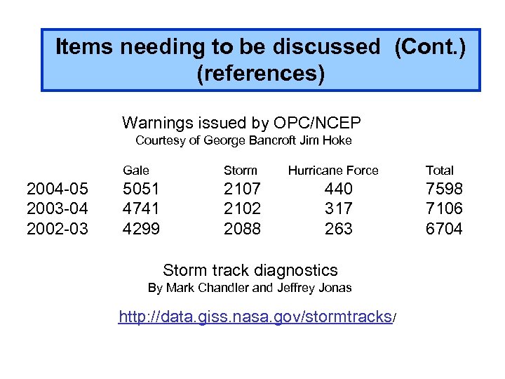 Items needing to be discussed (Cont. ) (references) Warnings issued by OPC/NCEP Courtesy of