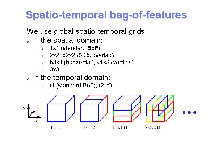 Spatio-temporal bag-of-features We use global spatio-temporal grids In the spatial domain: 1 x 1
