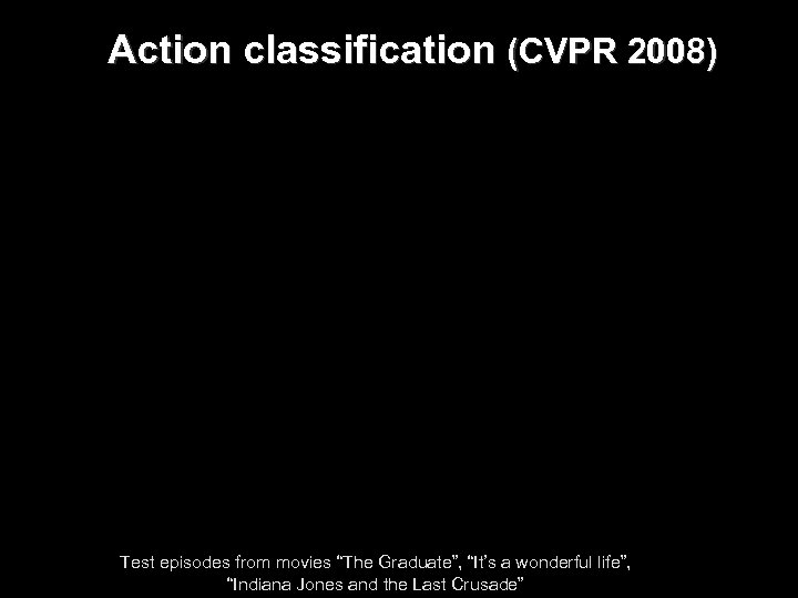 Action classification (CVPR 2008) Test episodes from movies “The Graduate”, “It’s a wonderful life”,