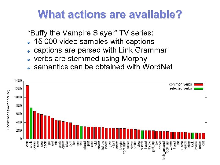 What actions are available? “Buffy the Vampire Slayer” TV series: 15 000 video samples