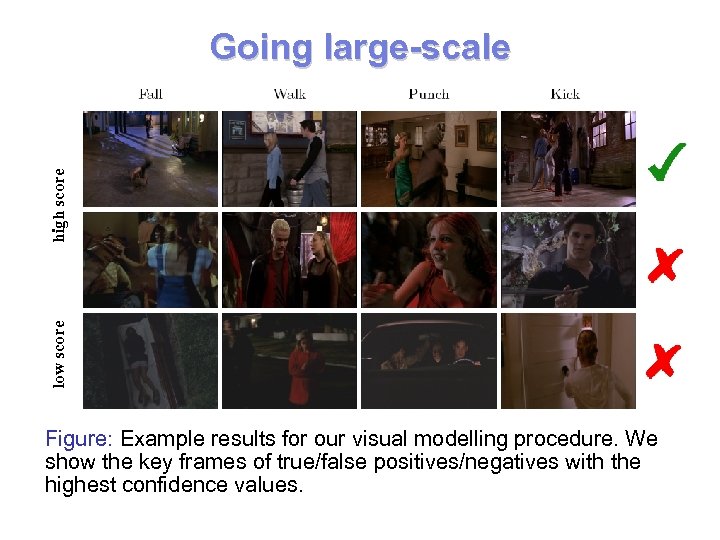 low score high score Going large-scale Figure: Example results for our visual modelling procedure.