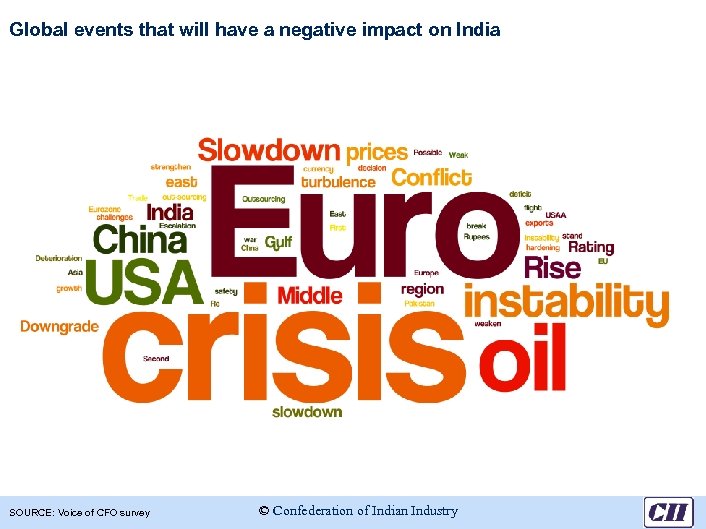 Global events that will have a negative impact on India SOURCE: Voice of CFO