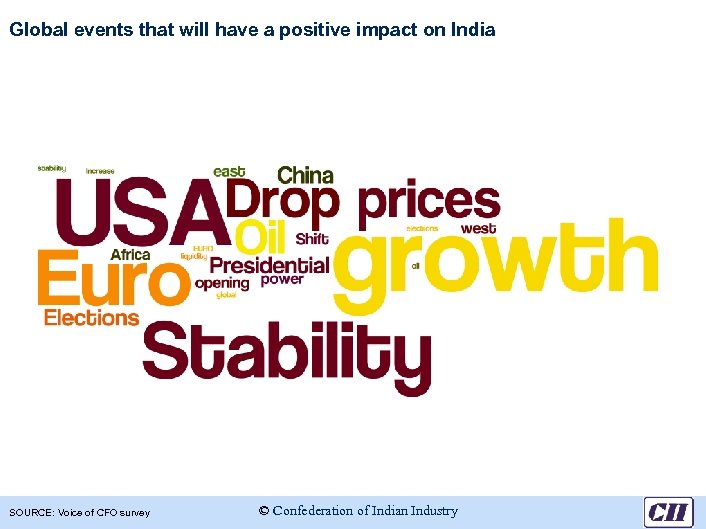 Global events that will have a positive impact on India SOURCE: Voice of CFO