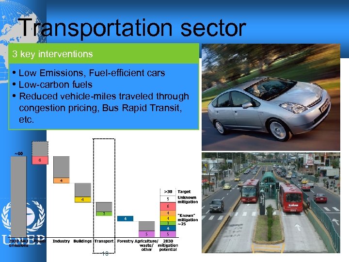 Transportation sector priorities • 3 key interventions Low Emissions, Fuel-efficient cars • Low-carbon fuels