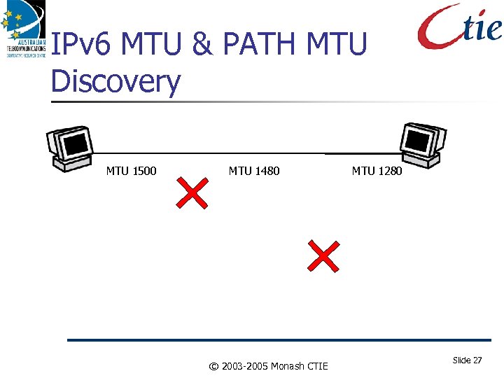 IPv 6 MTU & PATH MTU Discovery MTU 1500 MTU 1480 © 2003 -2005