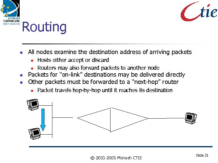 Routing All nodes examine the destination address of arriving packets Hosts either accept or