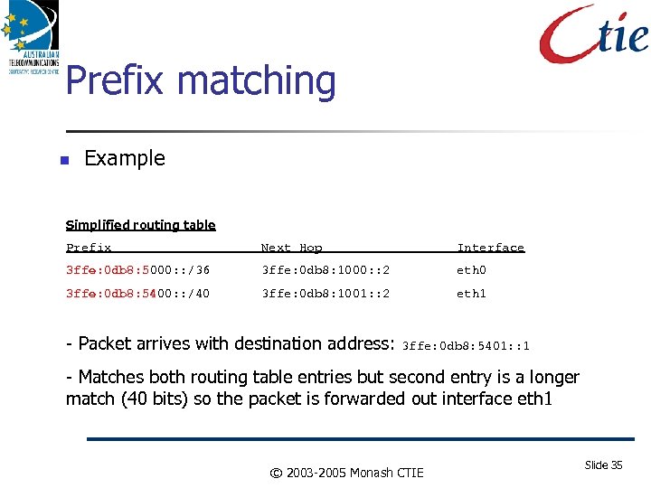 Prefix matching Example Simplified routing table Prefix Next Hop Interface 3 ffe: 0 db