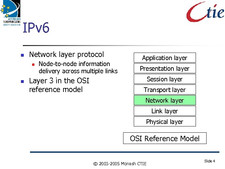 IPv 6 Network layer protocol Node-to-node information delivery across multiple links Layer 3 in