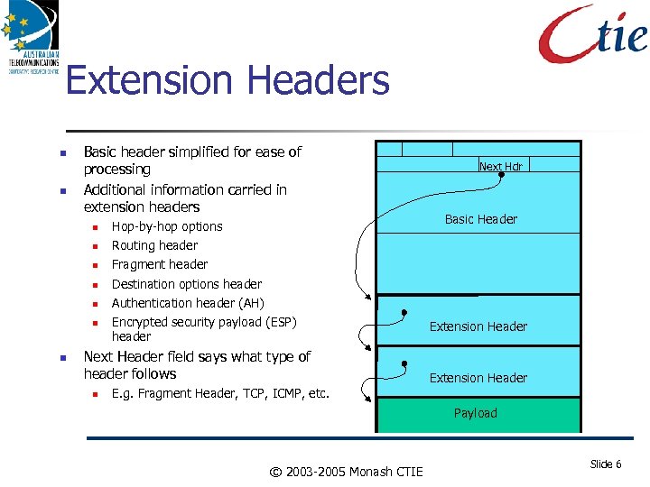 Extension Headers Basic header simplified for ease of processing Additional information carried in extension