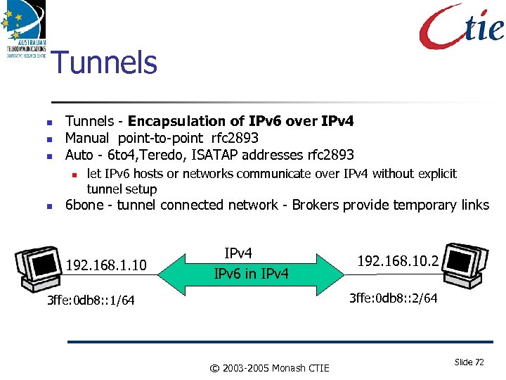 Tunnels - Encapsulation of IPv 6 over IPv 4 Manual point-to-point rfc 2893 Auto