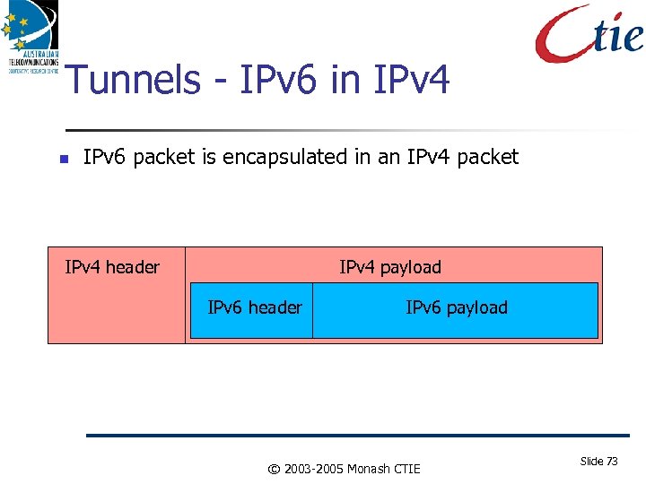 Tunnels - IPv 6 in IPv 4 IPv 6 packet is encapsulated in an