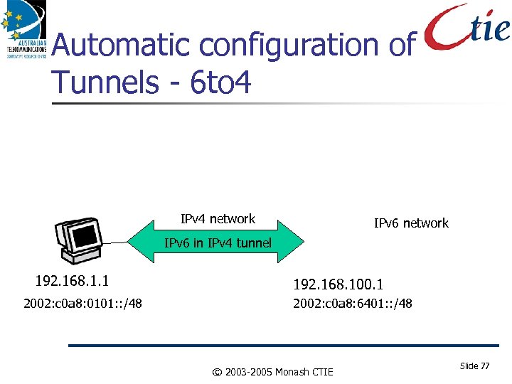 Automatic configuration of Tunnels - 6 to 4 IPv 4 network IPv 6 in