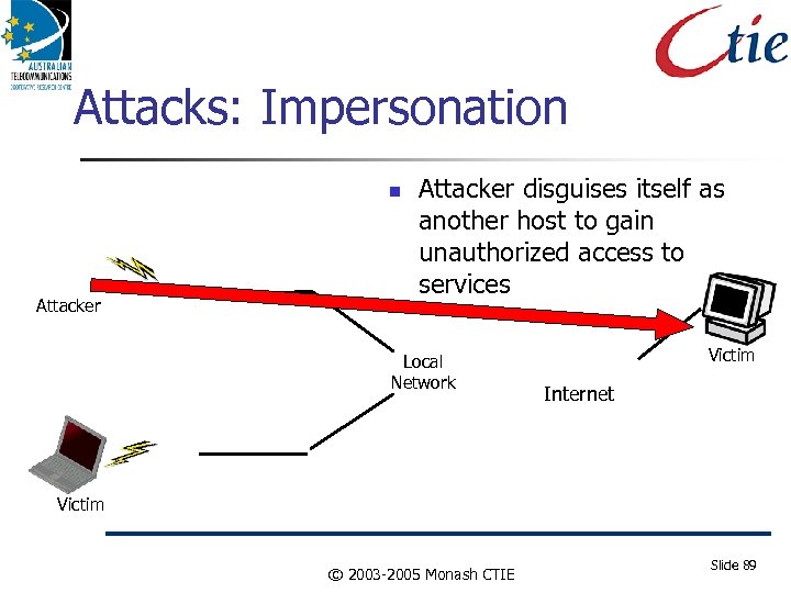 Attacks: Impersonation Attacker disguises itself as another host to gain unauthorized access to services