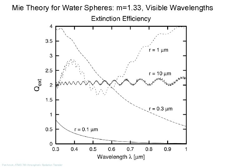 Mie Theory for Water Spheres: m=1. 33, Visible Wavelengths Pat Arnott, ATMS 749 Atmospheric