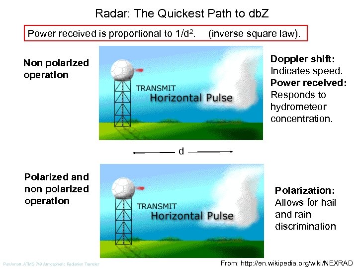 Radar: The Quickest Path to db. Z Power received is proportional to 1/d 2.