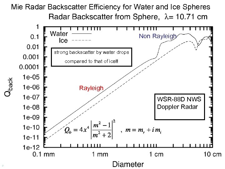 Mie Radar Backscatter Efficiency for Water and Ice Spheres Non Rayleigh strong backscatter by