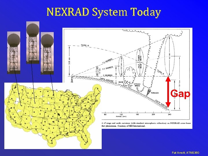 NEXRAD System Today Gap Pat Arnott, ATMS 360 