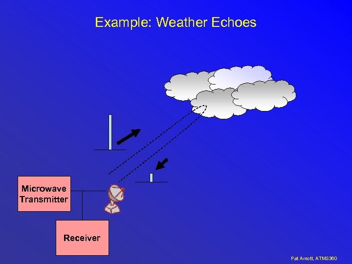 Example: Weather Echoes Microwave Transmitter Receiver Pat Arnott, ATMS 360 