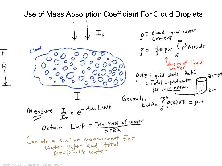 Use of Mass Absorption Coefficient For Cloud Droplets Pat Arnott, ATMS 749 Atmospheric Radiation