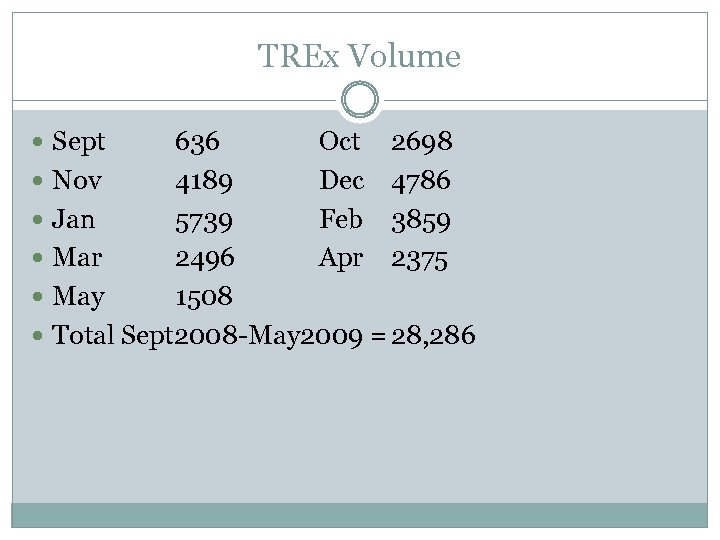 TREx Volume Sept 636 Oct 2698 Nov 4189 Dec 4786 Jan 5739 Feb 3859