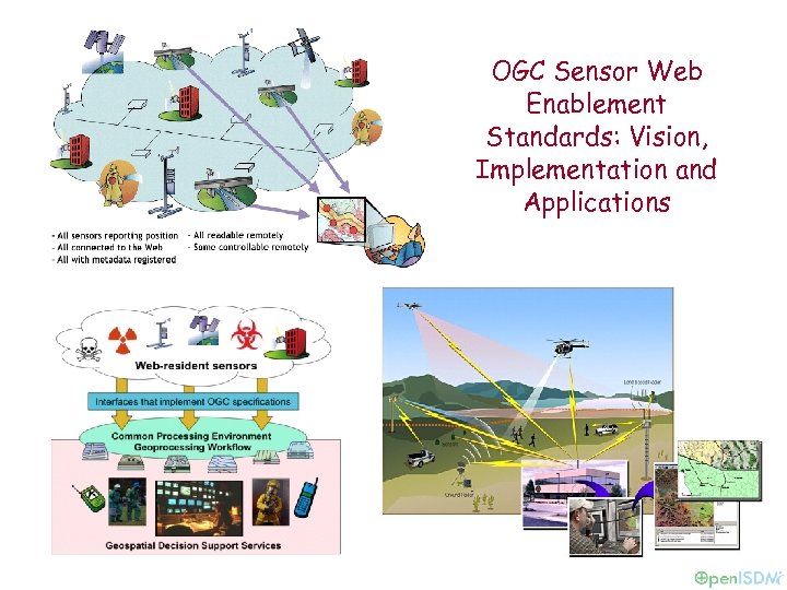 OGC Sensor Web Enablement Standards: Vision, Implementation and Applications 