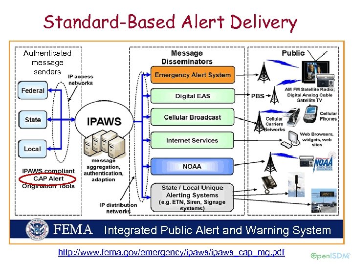 Standard-Based Alert Delivery Authenticated message senders Integrated Public Alert and Warning System http: //www.