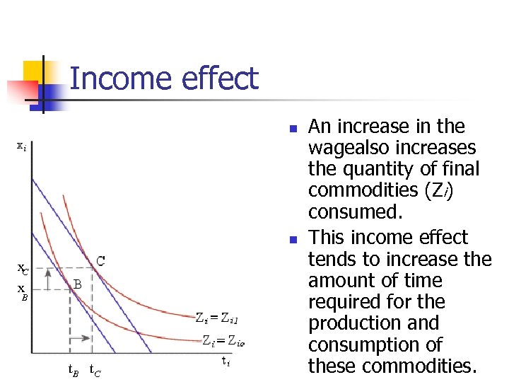 Income effect n n x. C x B t. C An increase in the