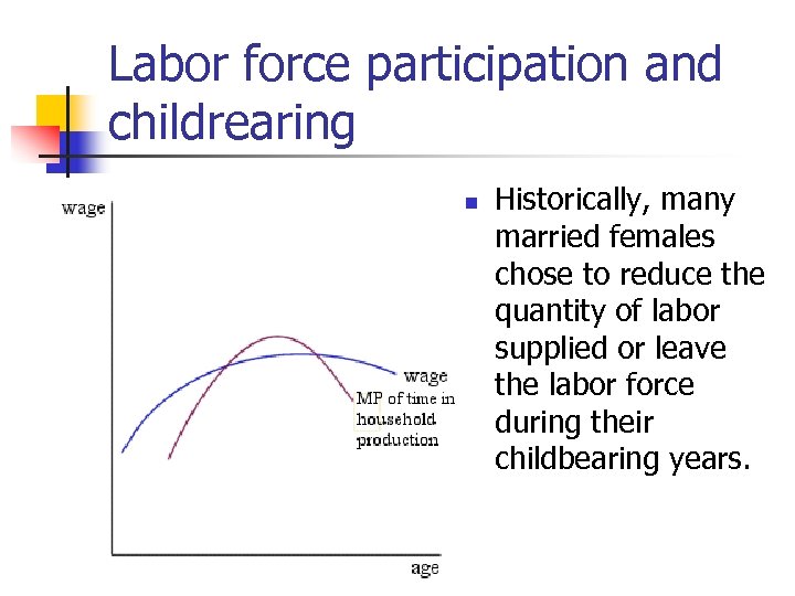 Labor force participation and childrearing n Historically, many married females chose to reduce the