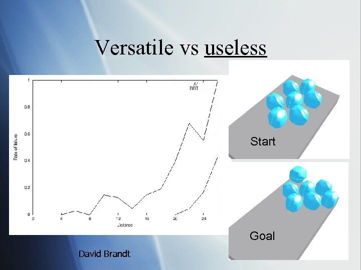 Versatile vs useless Start Goal David Brandt 