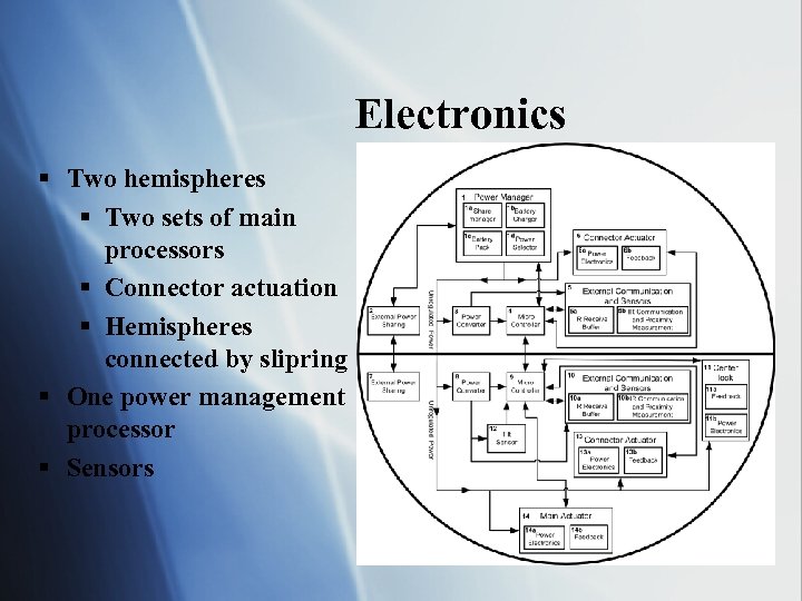 Electronics § Two hemispheres § Two sets of main processors § Connector actuation §