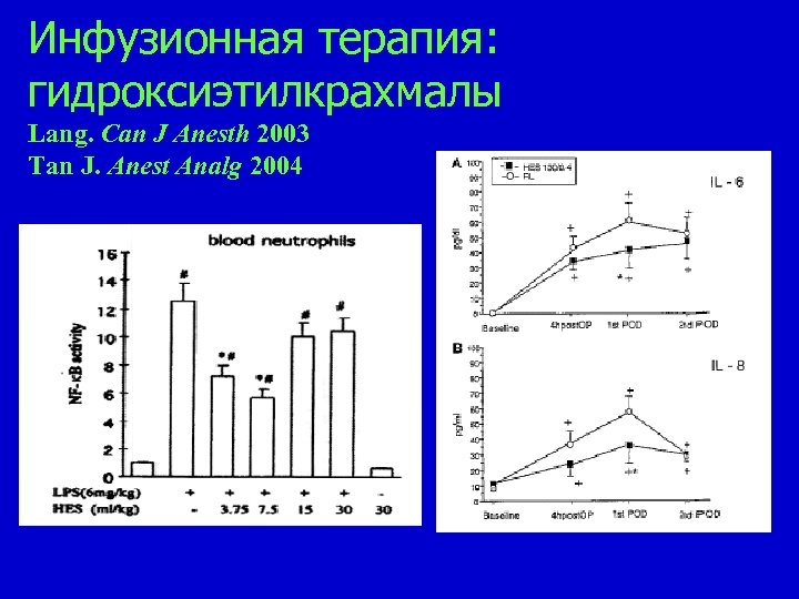 Инфузионная терапия: гидроксиэтилкрахмалы Lang. Can J Anesth 2003 Tan J. Anest Analg 2004 