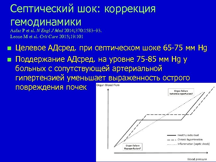 Септический шок: коррекция гемодинамики Asfar P et al. N Engl J Med 2014; 370: