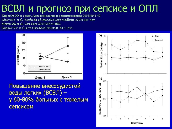 ВСВЛ и прогноз при сепсисе и ОПЛ Киров М. Ю. и соавт. Анестезиология и