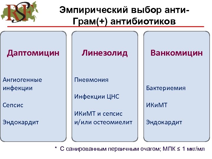 Эмпирический выбор анти. Грам(+) антибиотиков Даптомицин Ангиогенные инфекции Сепсис Эндокардит Линезолид Пневмония Инфекции ЦНС