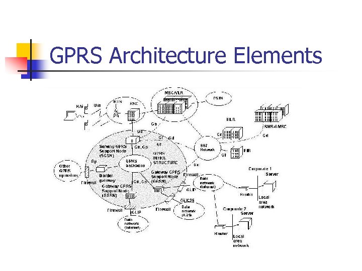 GPRS Architecture Elements 