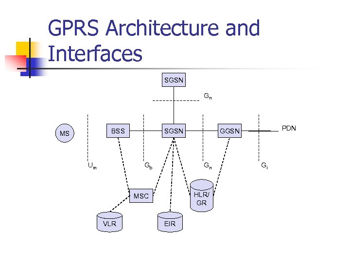 GPRS Architecture and Interfaces SGSN Gn BSS MS Um SGSN Gb Gn HLR/ GR