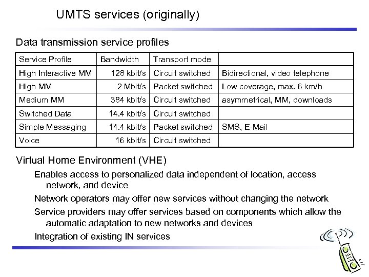 UMTS services (originally) Data transmission service profiles Service Profile High Interactive MM High MM